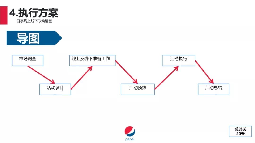 次广告语 百事可乐,best可乐!