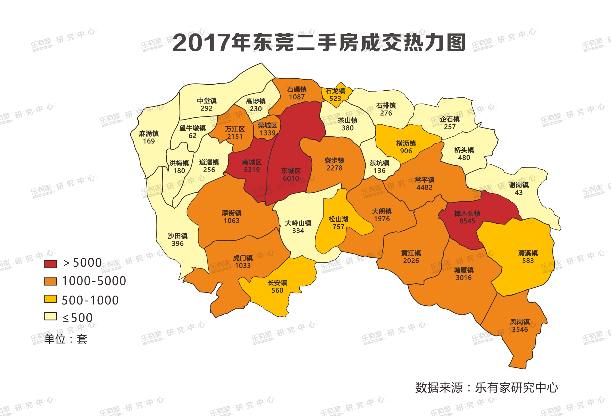 房城区片区成交套数最多,16136套位居首位,东南临深片区稍微逊色一点