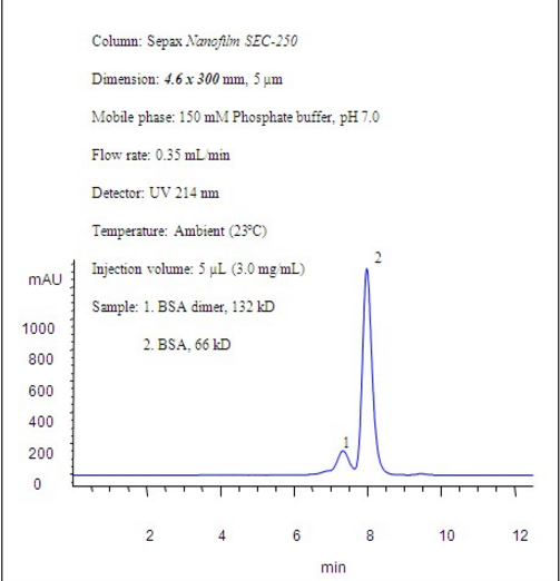 凝胶色谱图怎么看图片