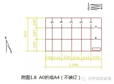 但a3一般横向装订,尺寸有所不同4,a3图纸折叠成a4大小的标准成方法