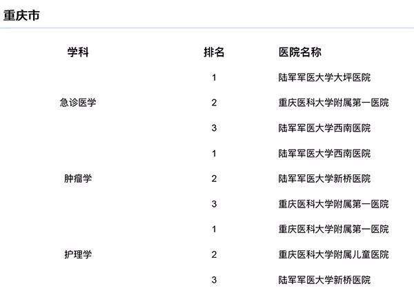 空军特色医学中心热门科室代挂号的简单介绍