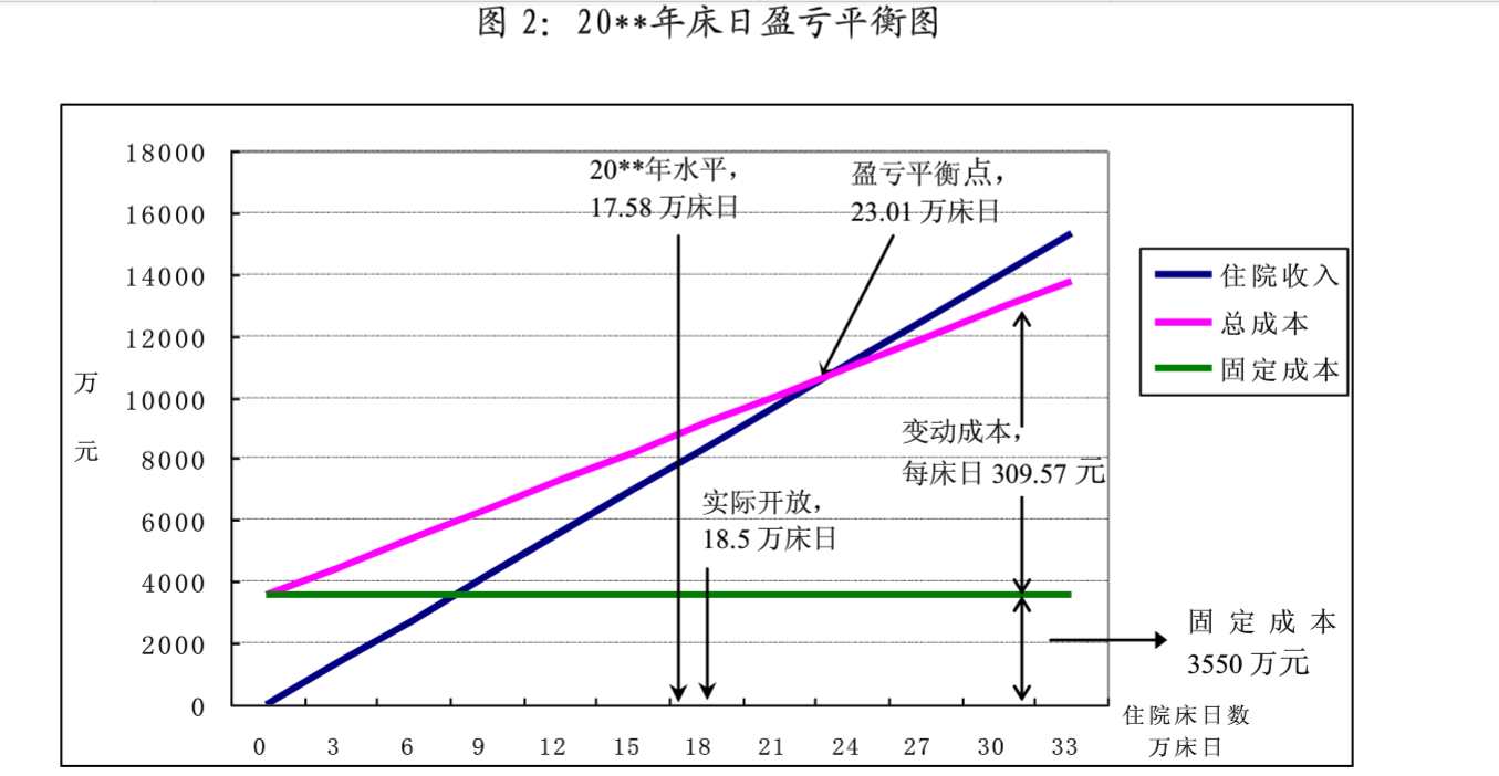 线性盈亏平衡分析图图片