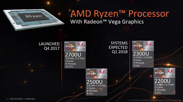 大量Ryzen APU型号集体现身3DMark