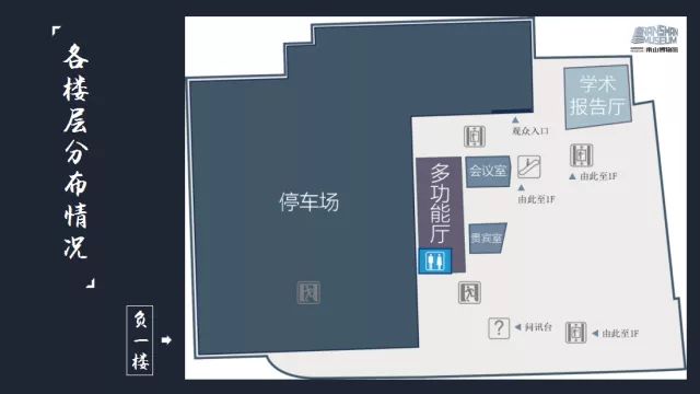 深圳博物馆参观路线图图片