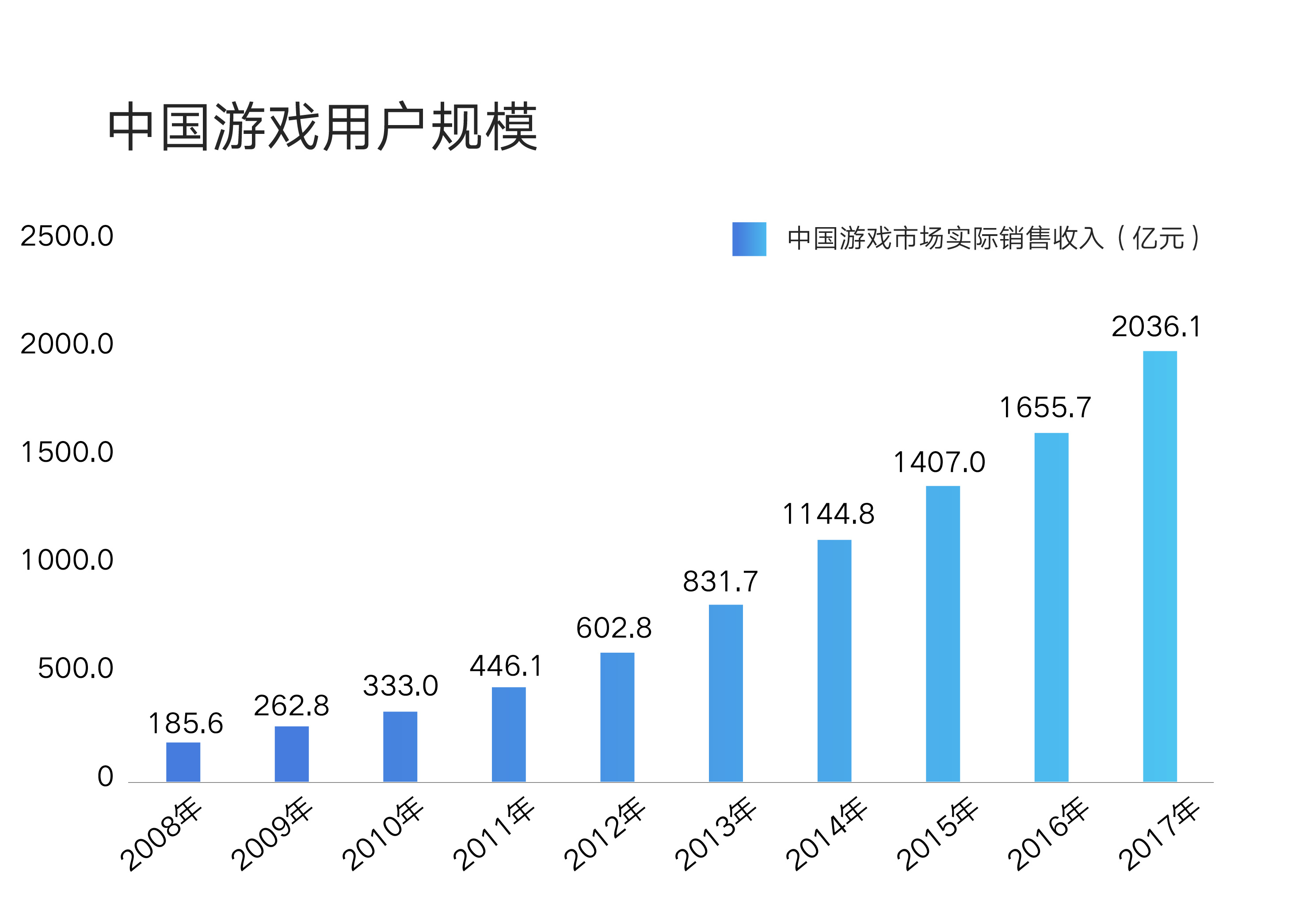 从呱儿子到氪金游戏,这些数字文化消费趋势可能代表未来