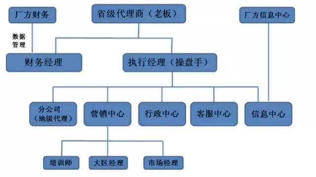 oppo组织架构图图片