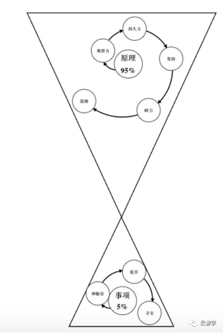 神秘谷简笔画图片