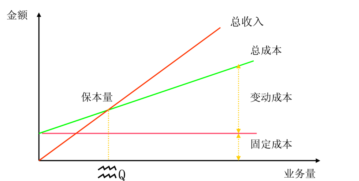 盈亏平衡图怎么画图片