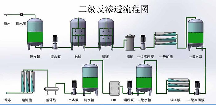 渗透装置示意图图片