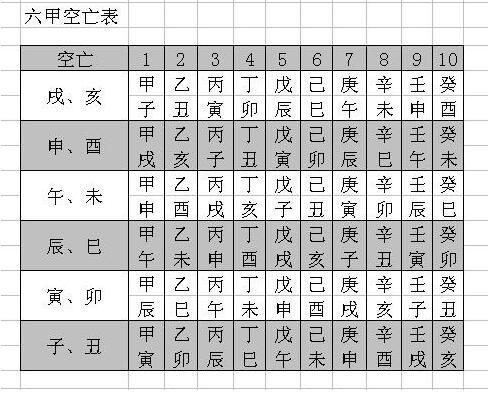 六爻旬空图图片