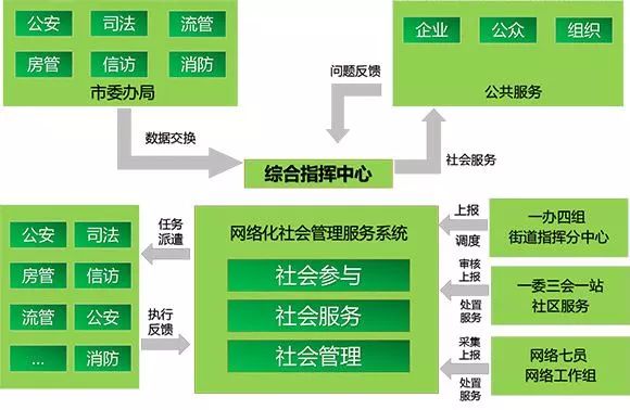 网格化管理作战图图片