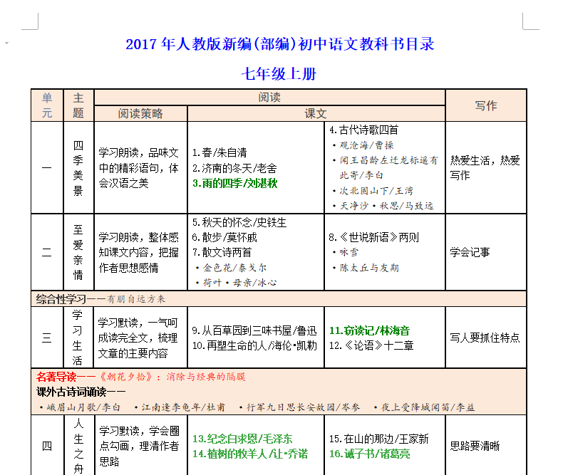 字词积累,阅读,写作技巧的掌握都是初中语文学习的重点和难点,而一个