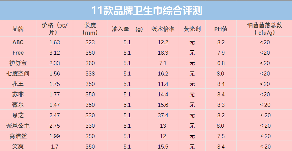 卫生巾属于哪个分类图片