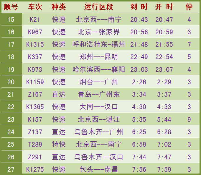 最新最全!大驻马春运列车时刻表大全,拿走不谢!