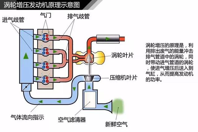 自吸罐工作原理动画图片