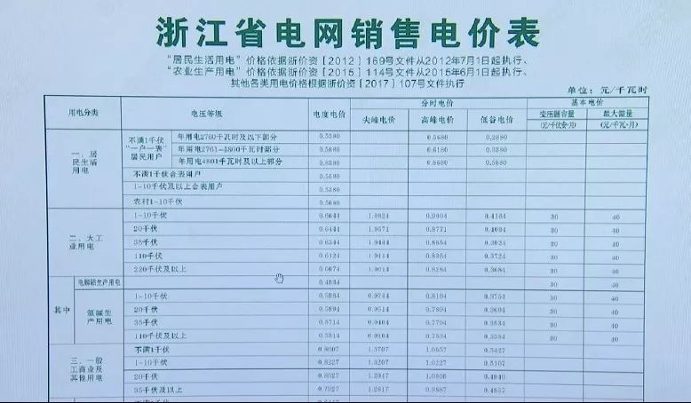 1塊2,商業用電都是這樣的,杭州市都是這樣的,每度1塊2,也沒有峰谷電價