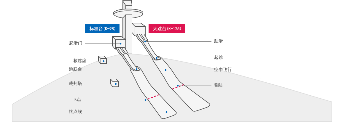 2018平昌冬奥会分项介绍