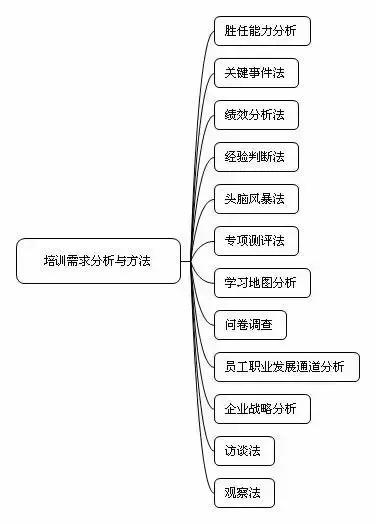 將相教育企業培訓思維導圖企業培訓七大幹貨