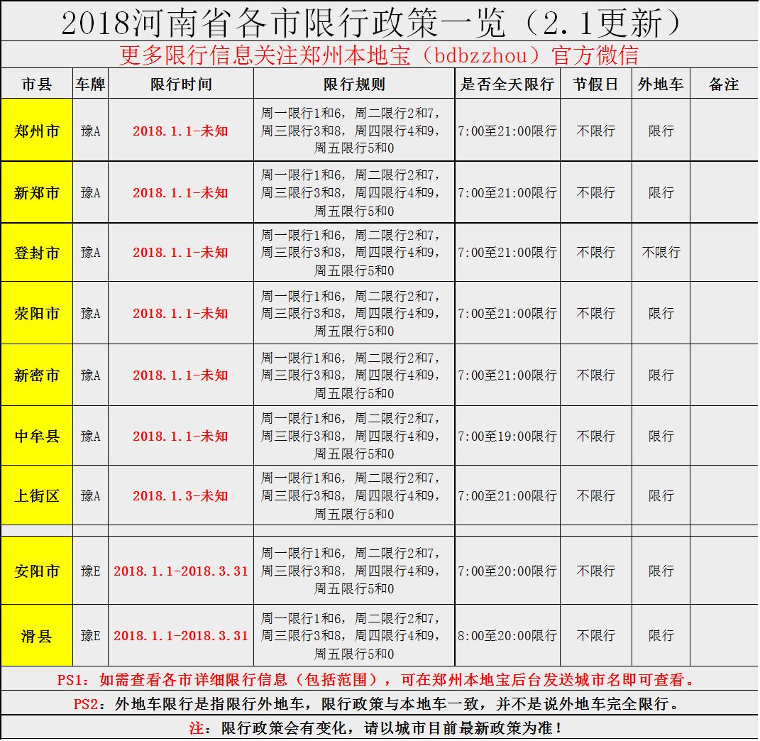 2018年2月鄭州限行繼續!附春節調休限行時間表!