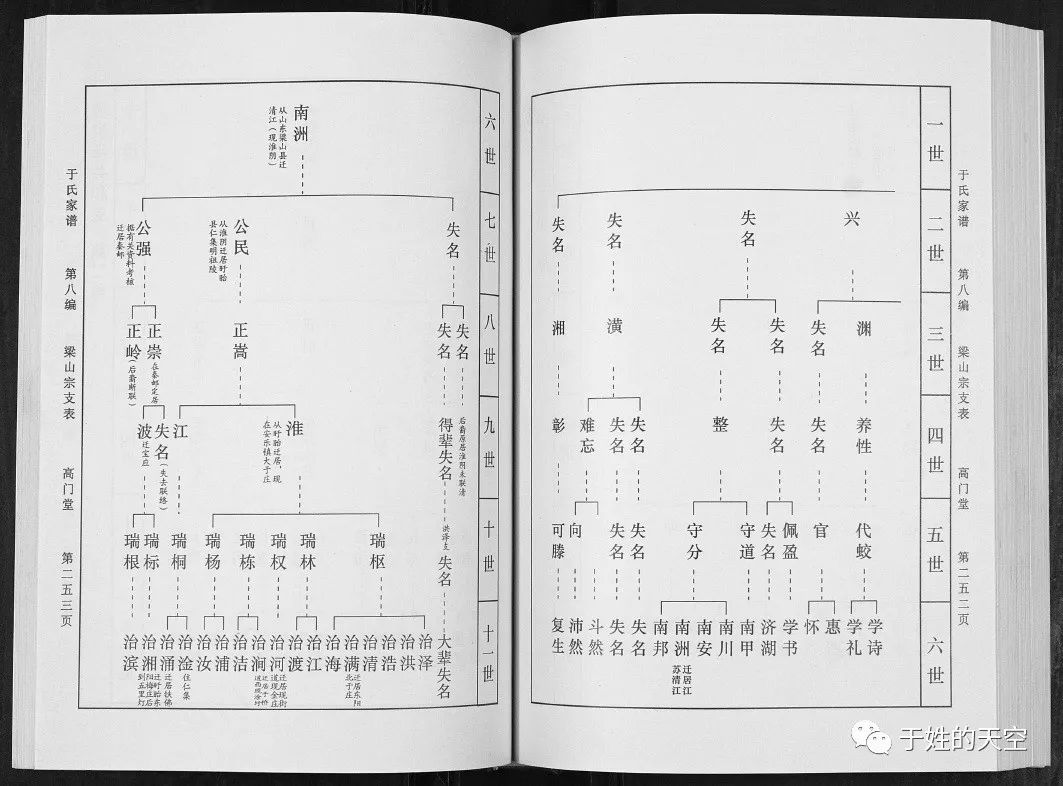 【家谱交流】安徽天长高门堂《于氏家谱》古谱序言及辈字篇欣赏