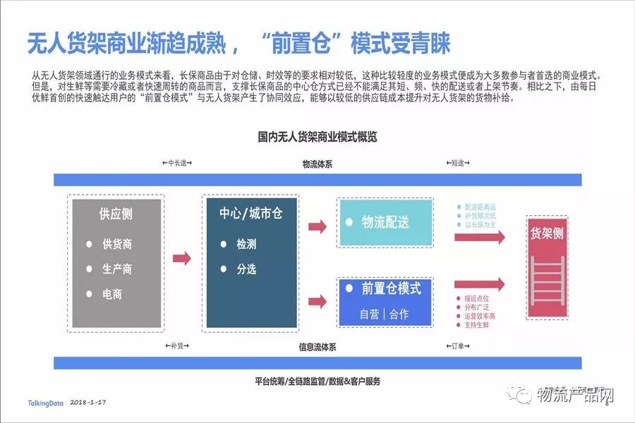 2017无人货架行业白皮书附报告