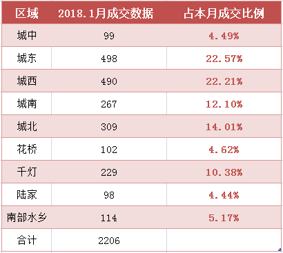 剛開年,崑山樓市成交竟同比上浮51%,房價卻下跌了