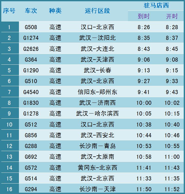 大駐馬春運列車時刻表大全,拿走不謝!