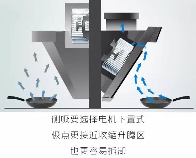 抽油烟机结构示意图图片