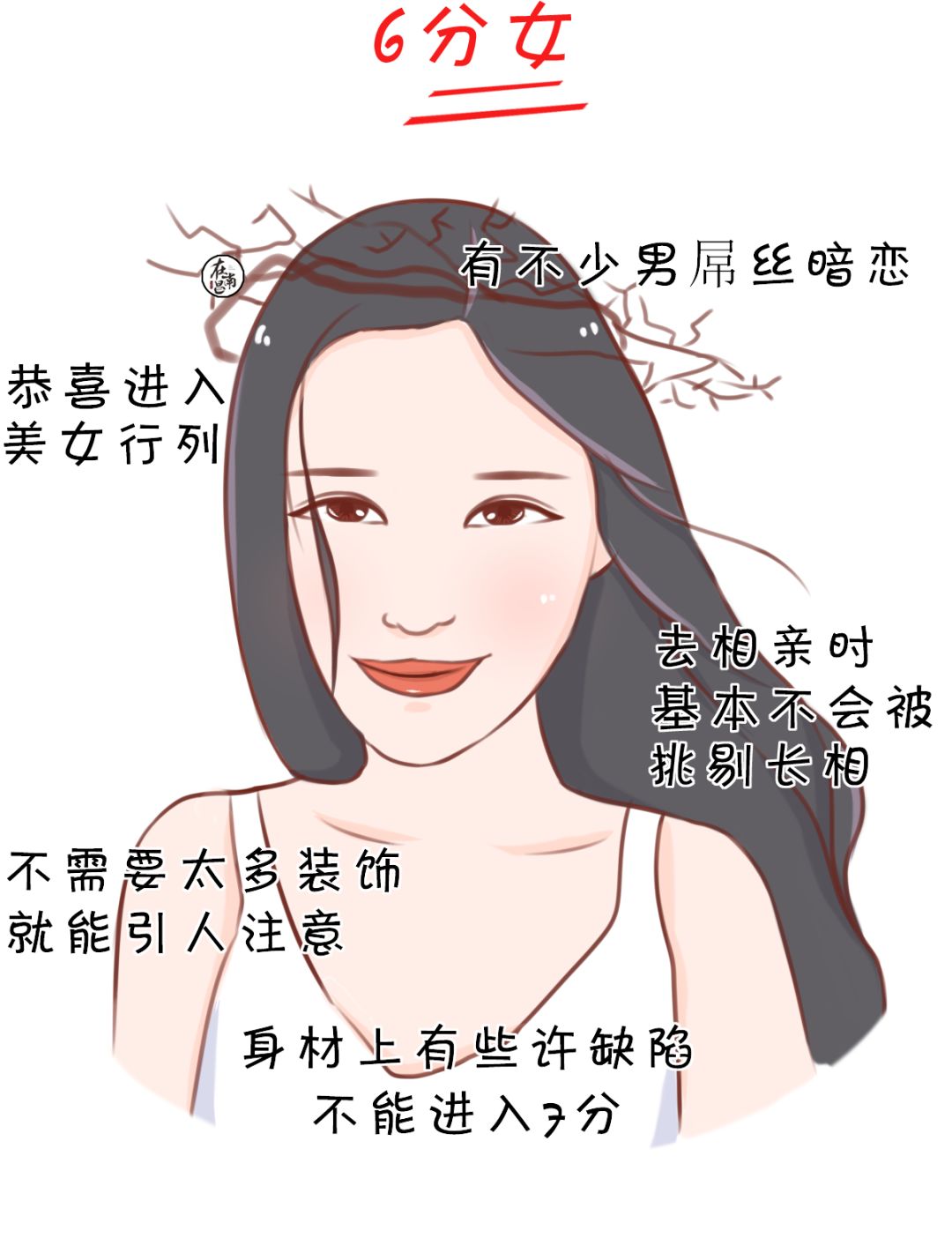 著給自己打個分吧~1-10分女生標準這不,網上又興起一波