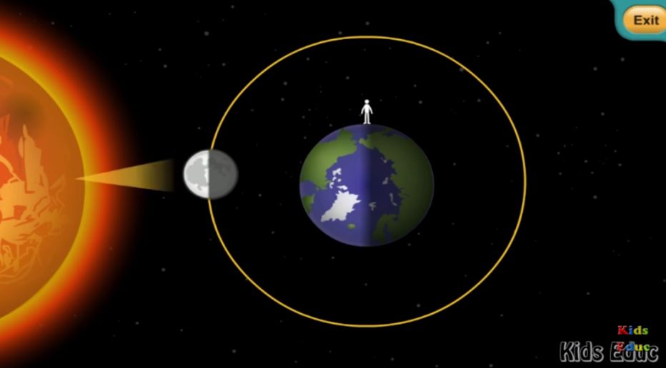 地球之间时,被称为新月(new moon):众所周知,月球的运行轨道呈椭圆形
