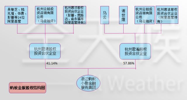 上市脚步临近阿里巴巴同意收购蚂蚁金服33股权