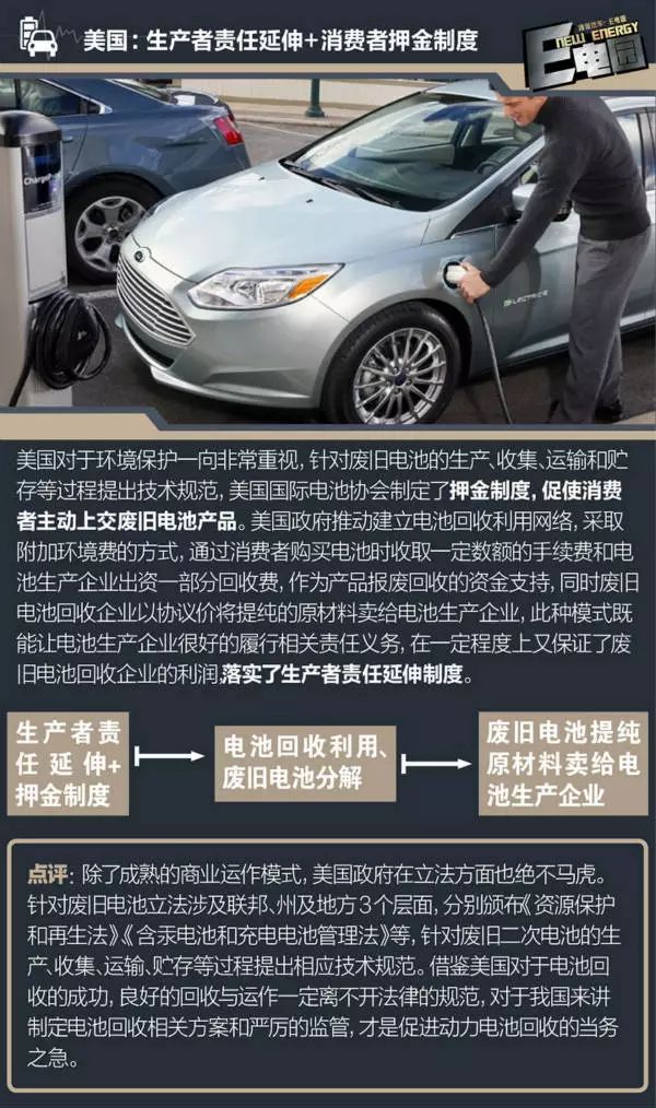 看各國如何回收新能源車電池_搜狐汽車_搜狐網