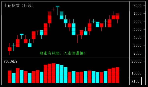 ads達匯外匯交易平臺關於蠟燭線圖(k線圖)講解