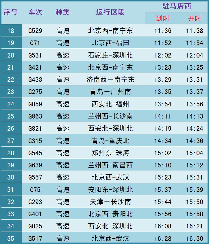 驻马店西站旅客列车时刻表2017年12月28日实行往北方向驻 马 店 站 旅