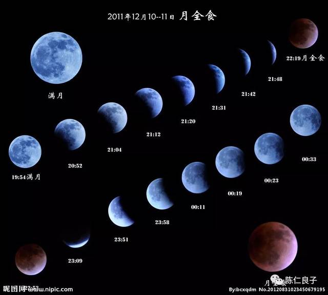 日食月食 图解图片