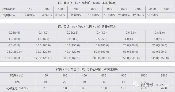 閥門壓力等級公稱通徑換算對照表