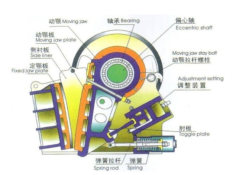 时产300吨颚式破碎机制造厂家及优势