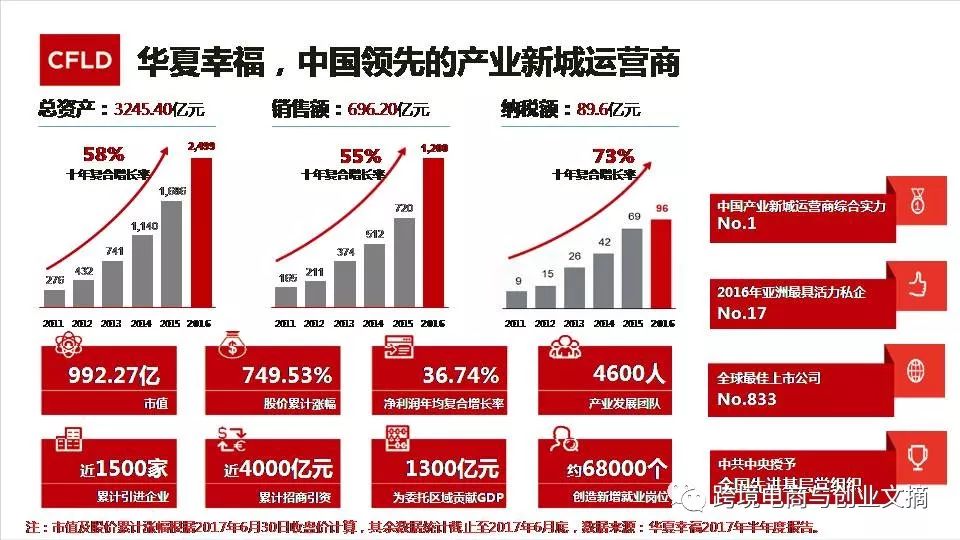 华夏幸福国际产业园区介绍