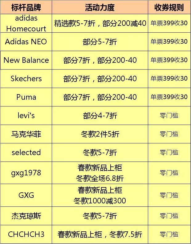 年货集结号马鞍山八佰伴2.1-2.