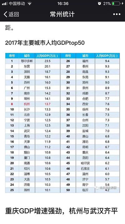 2017常州gdp_2017年常州人均GDP14.1万元排全国城市第8