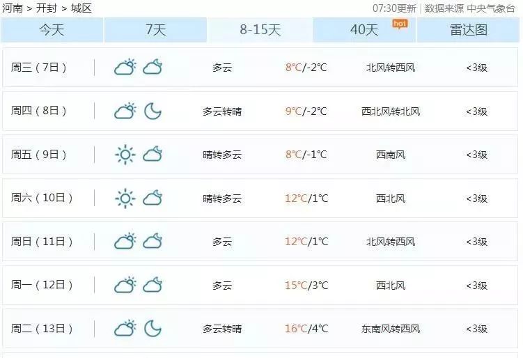 天气预报出炉!开封春节全是雨