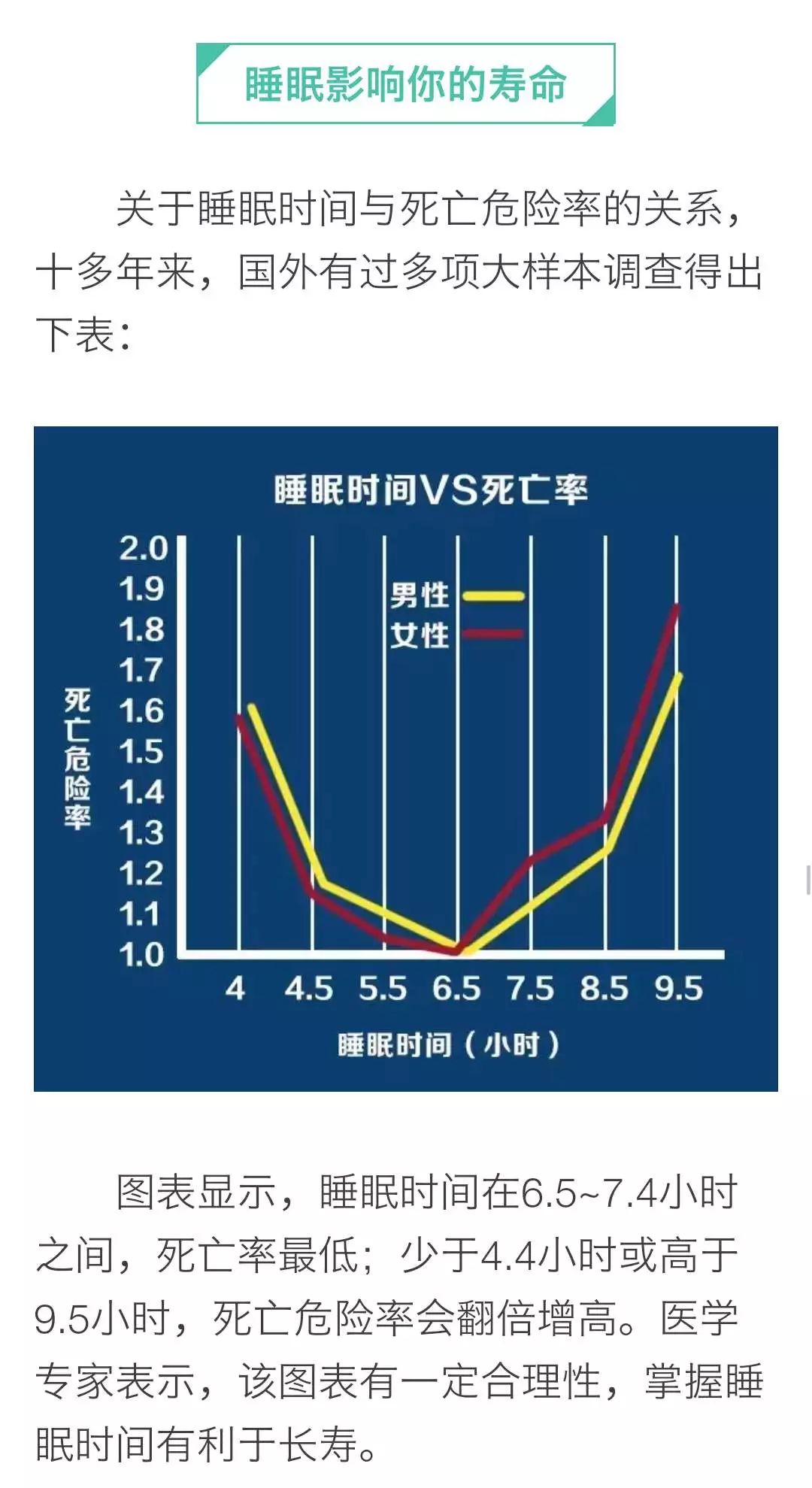 睡眠日图表图片