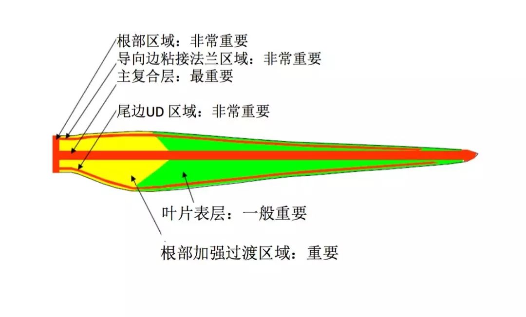 风机叶片结构图图片