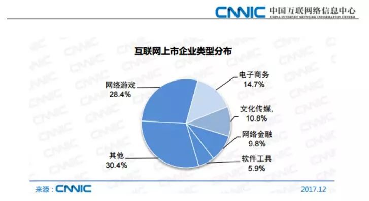 一篇文章带你读懂《中国互联网络发展状况统计报告》