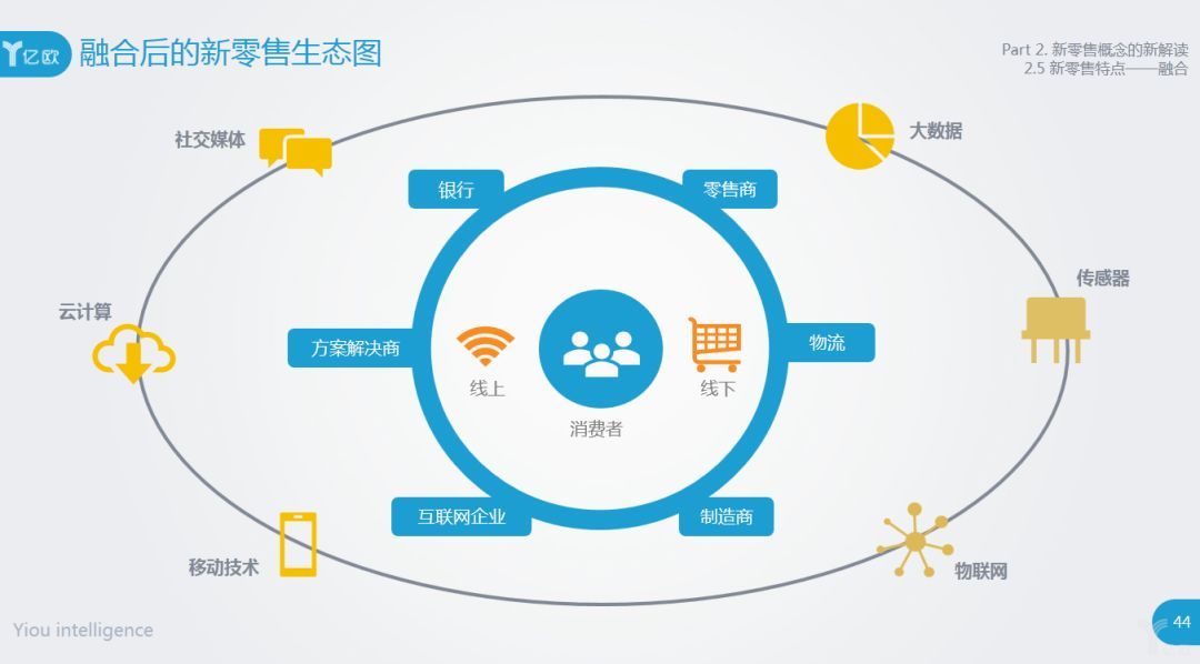 2018年中國新零售市場研究報告——概念,模式與案例