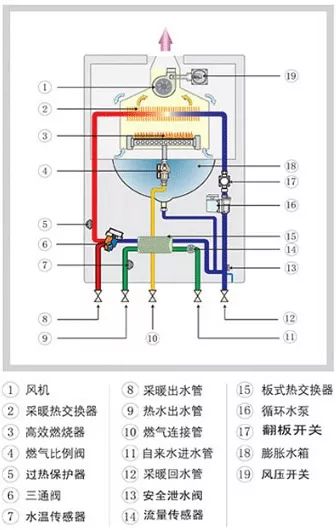 燃气壁挂炉工作原理图片