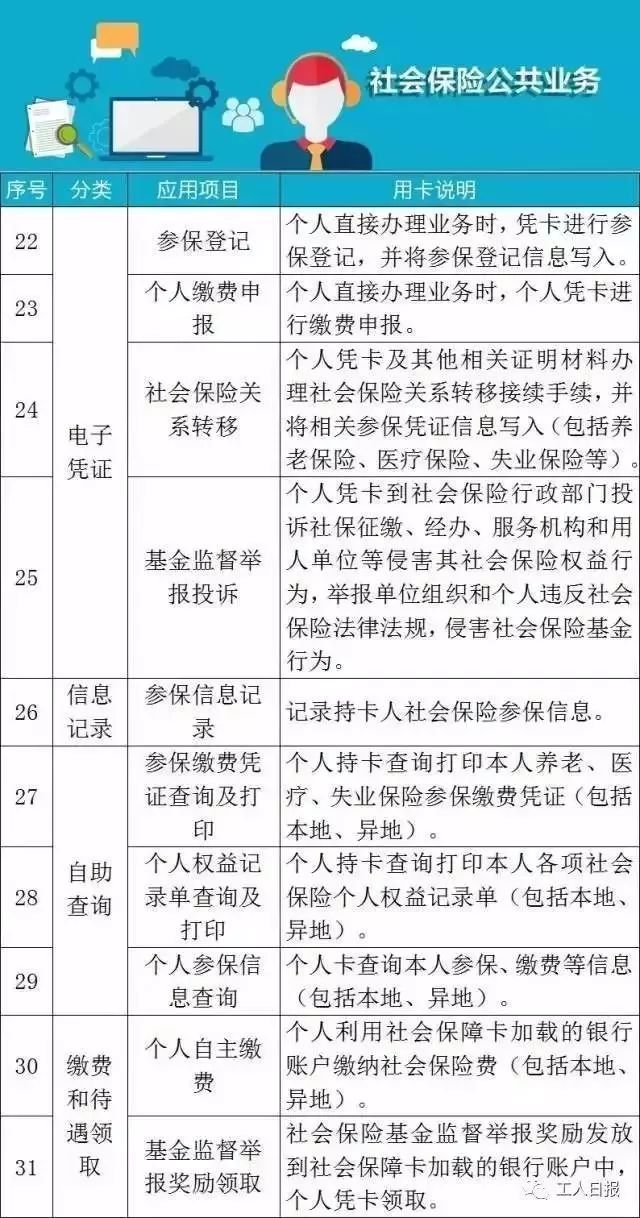 新上海人注意第三代社保卡来了持卡人可享102项服务