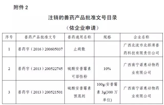 這4家企業的獸藥產品千萬不能買,農業部剛發文註銷298個獸藥產品批准