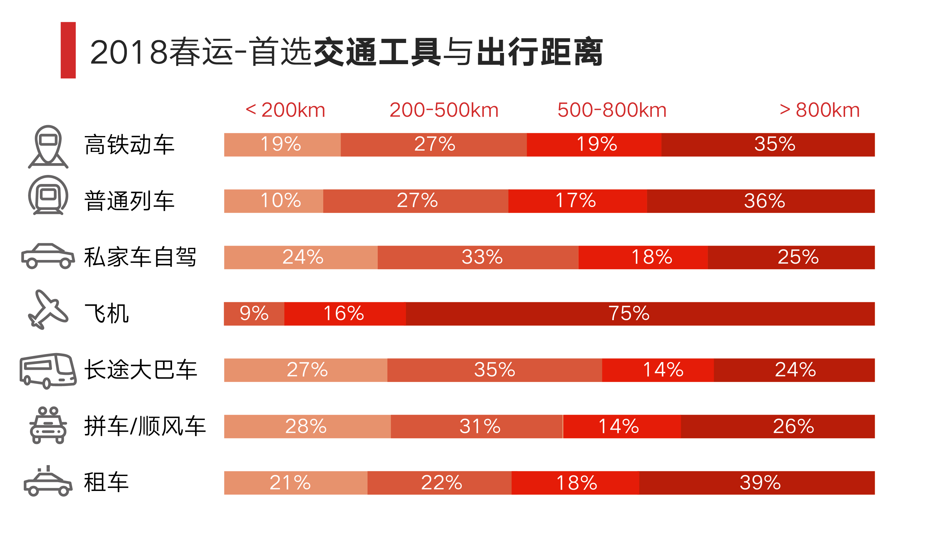 出行方式的变化图片