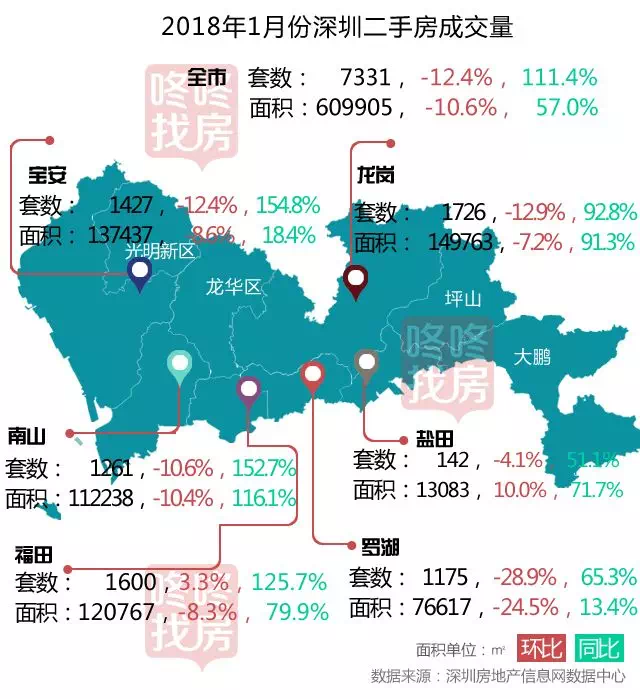 開局遇冷!1月深圳樓市量價齊跌(降了16元)